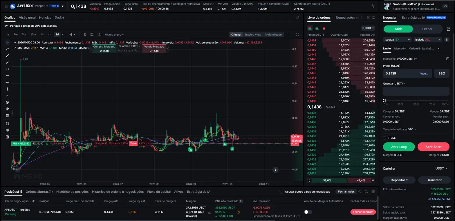 MEXC, posição APEUSDT 15X Long