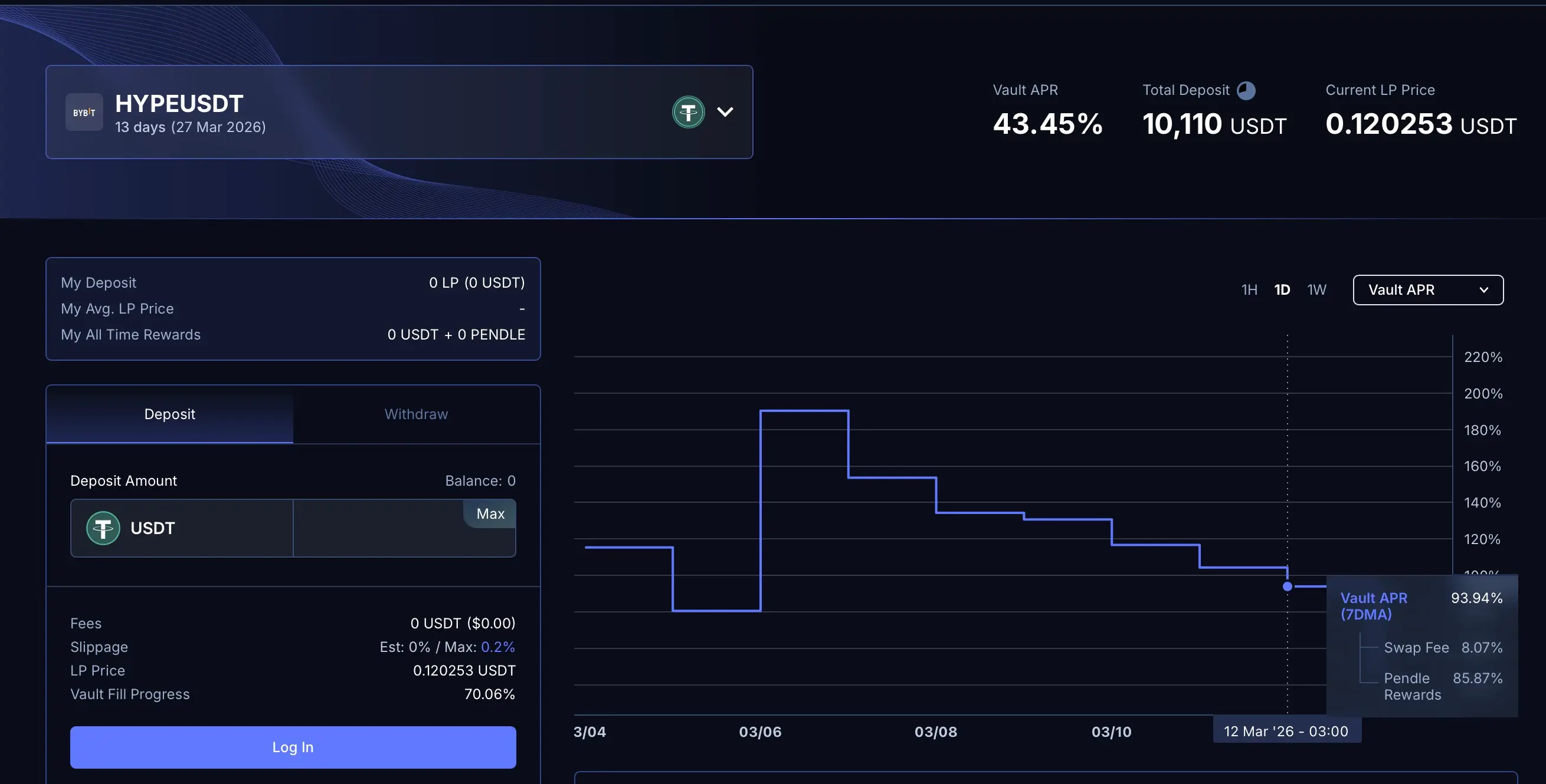 Cofre Pendle Boros HYPEUSDT