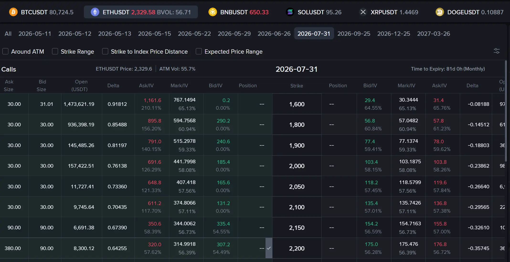 Interface de opções Binance ETH