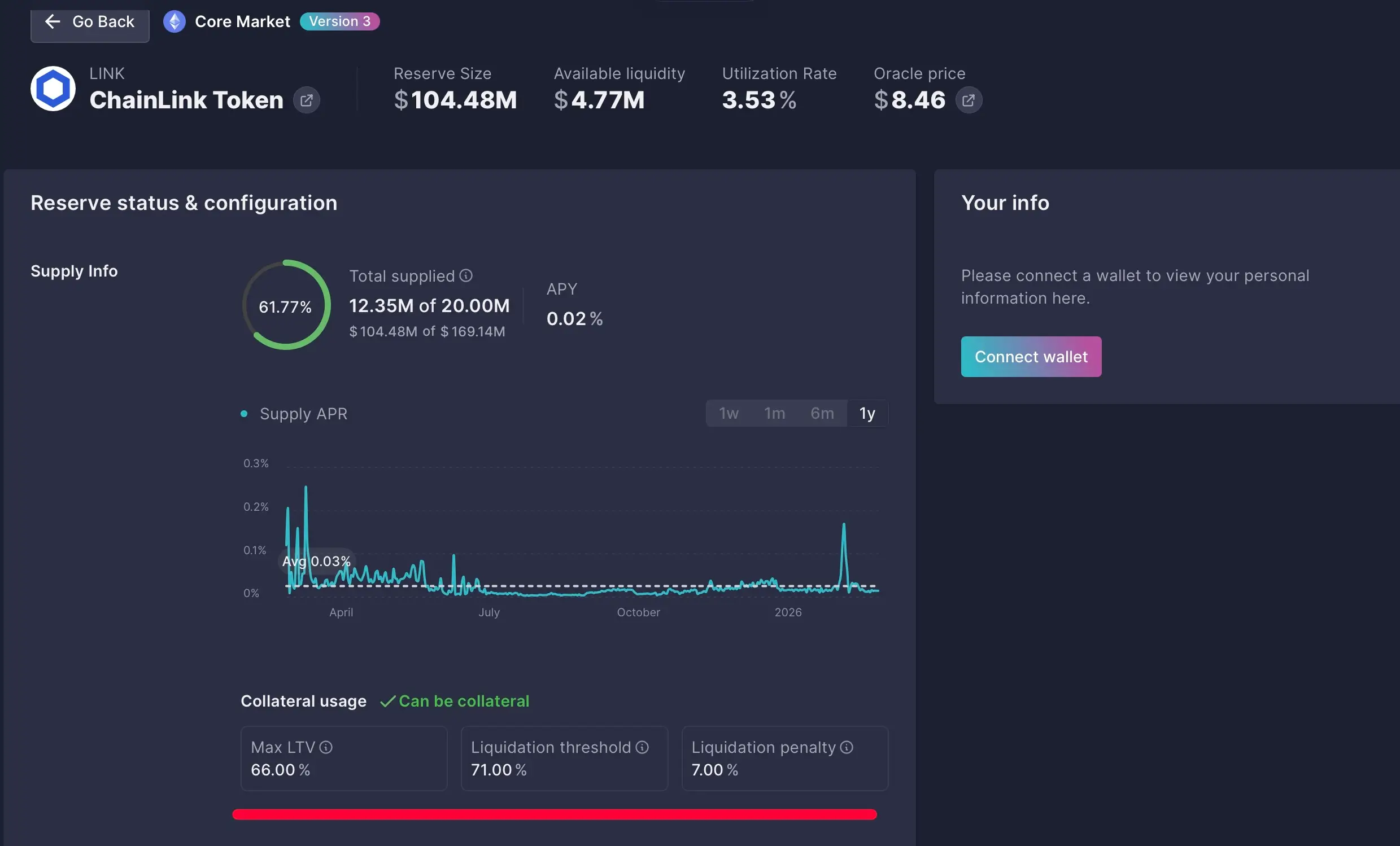 Liquidation Threshold
