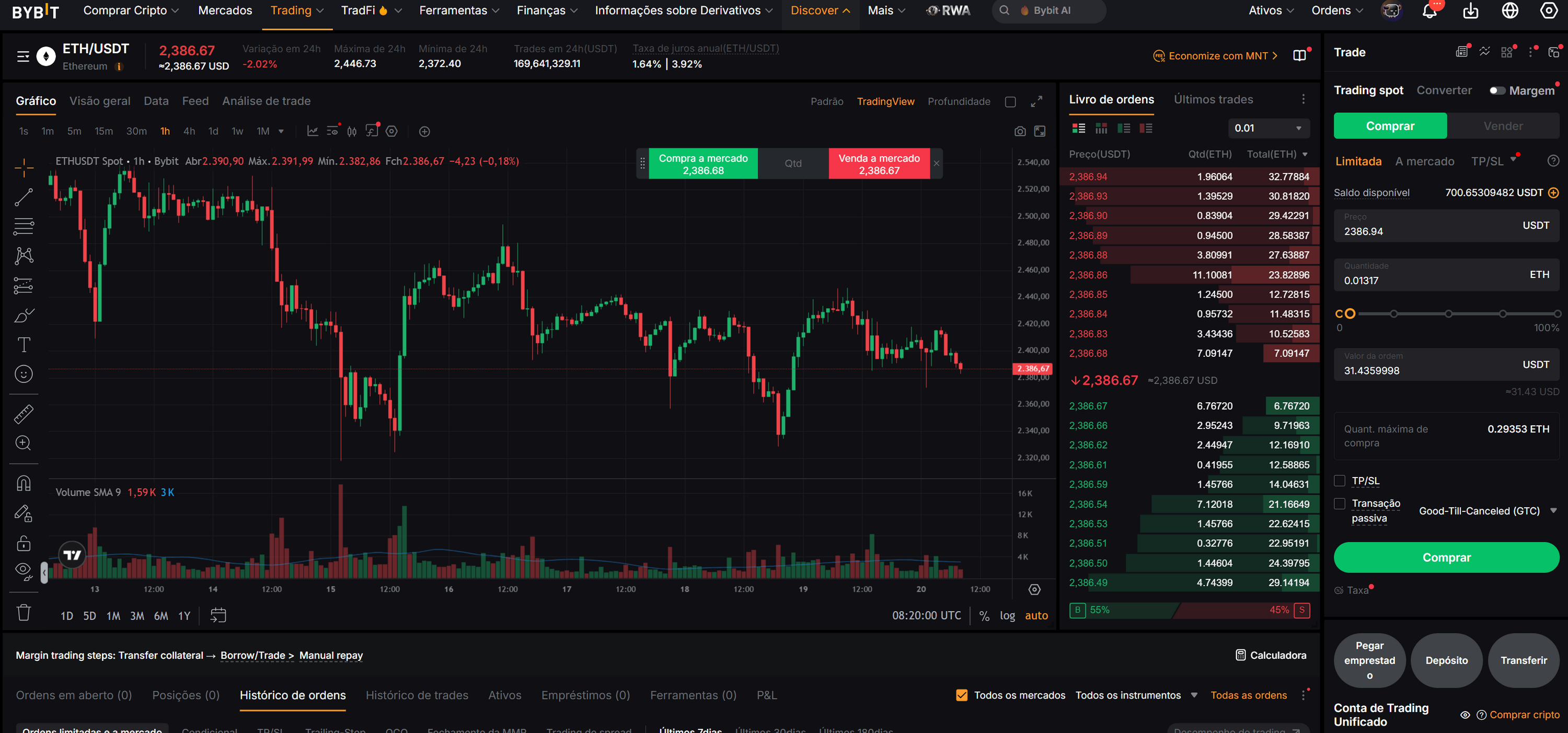 Bybit, Trading spot ETH USDT