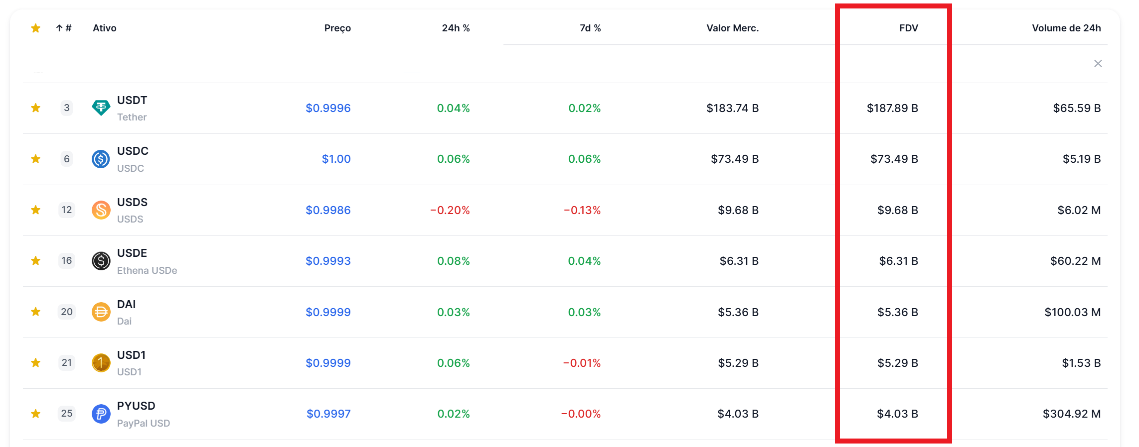 Stablecoins