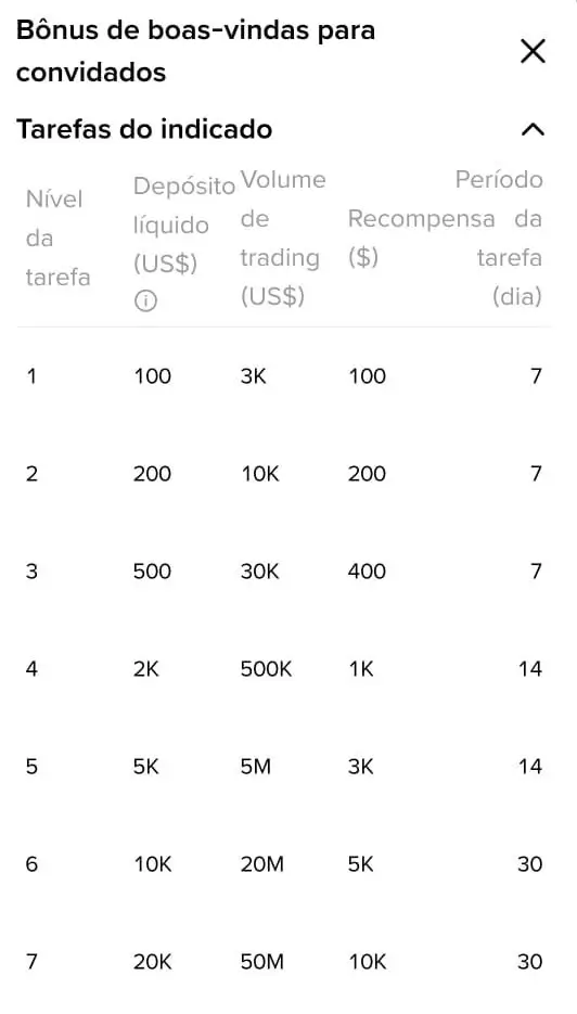 Tabela de níveis Binance