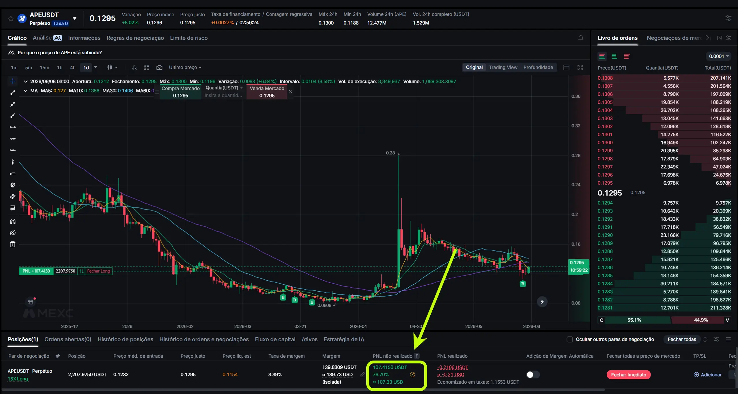 PNL +107