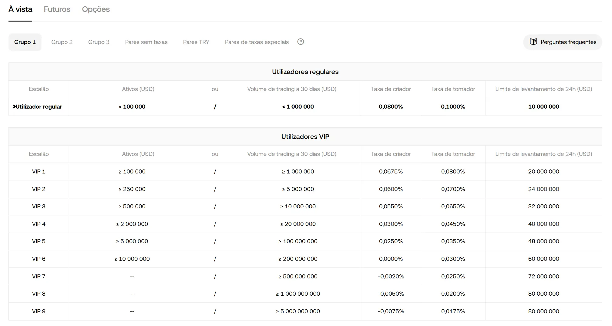 Taxas de negociação spot na OKX